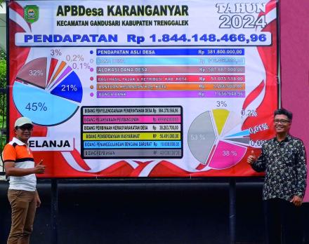 INFO GRAFIS APBDES 2024 DESA KARANGANYAR